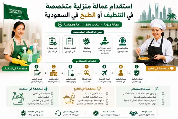 استقدام عمالة منزلية متخصصة في التنظيف أو الطبخ في السعودية