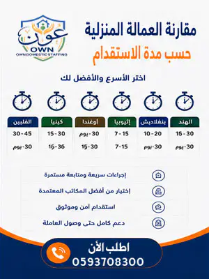 مقارنة العمالة المنزلية حسب مدة الاستقدام